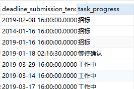 mysql指定某一字段中的 某一个值排序在最前面